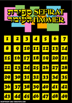 Omer with English Numbers